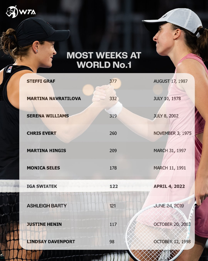 射正的数据 射正的数据