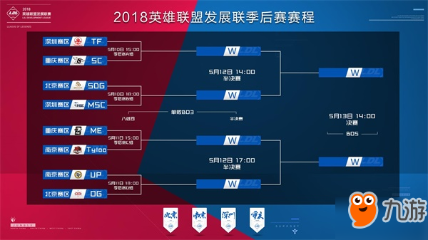 价格阶梯