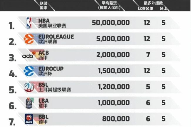 从项目布局 从项目布局